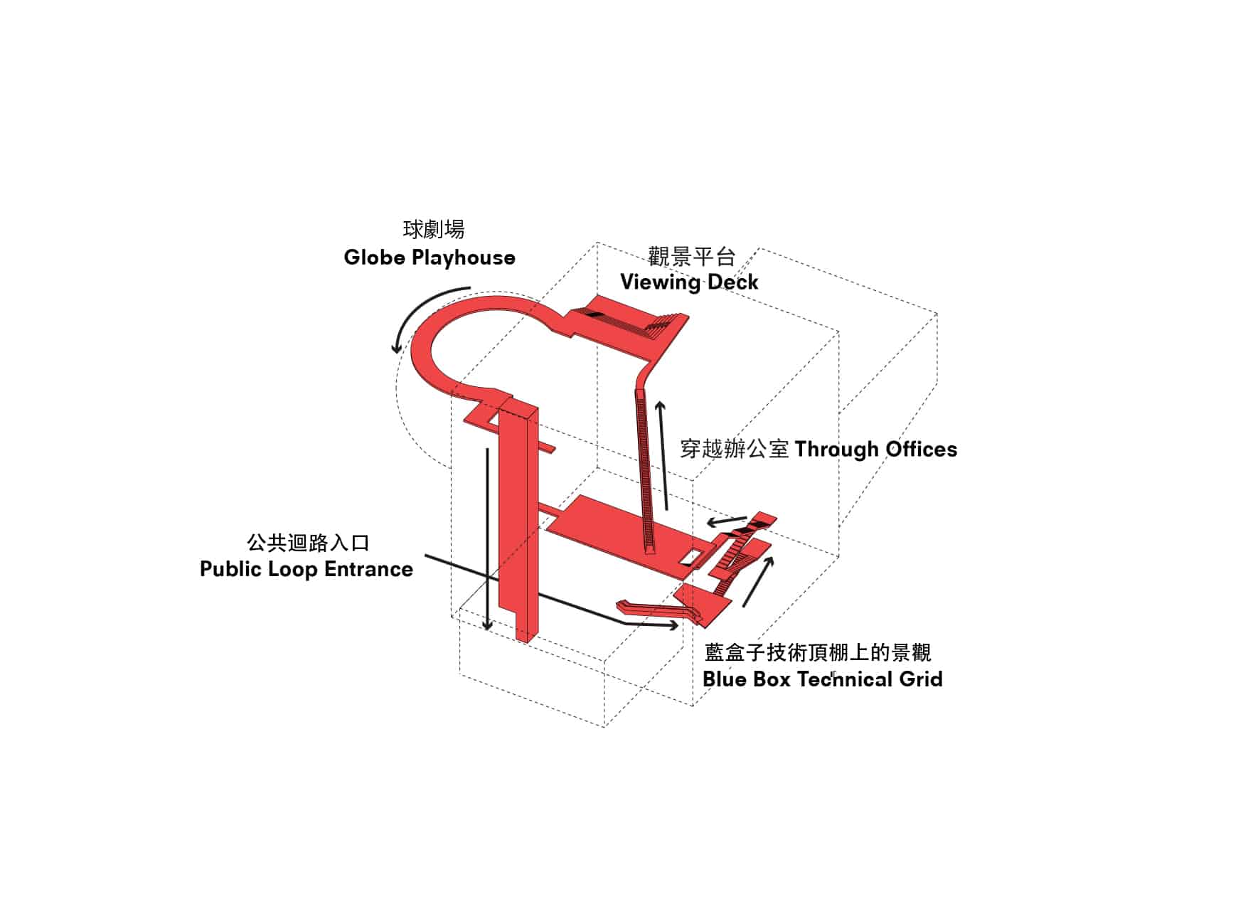 Das Raumkonzept des Taipei Performing Arts Center baut auf das „Stapeln der Funktionen“. Visualisierungen: © OMA
